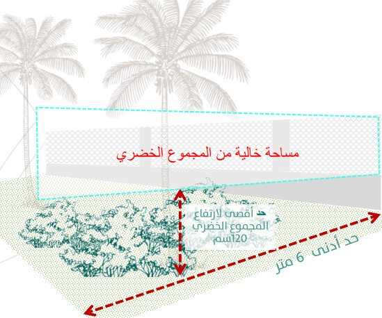 رسم توضيحي للمنطقة الخضراء الأمامية